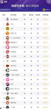 娱乐吃瓜公司排名榜单,揭秘幕后势力排名